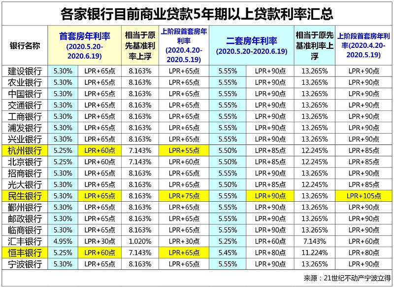 江苏28房子抵押贷款的攻略与注意事项